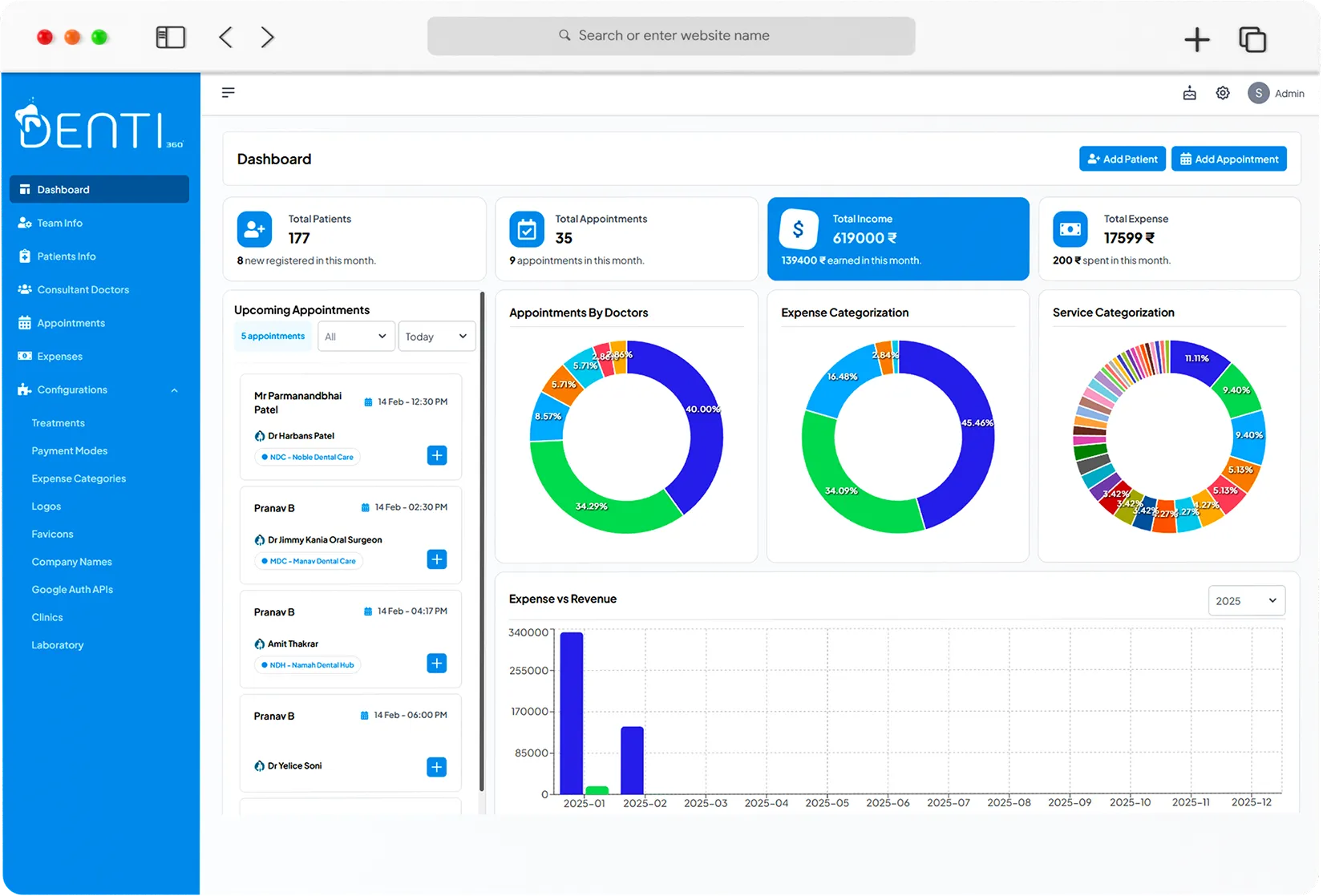 Denti360 financial tracking dashboard
