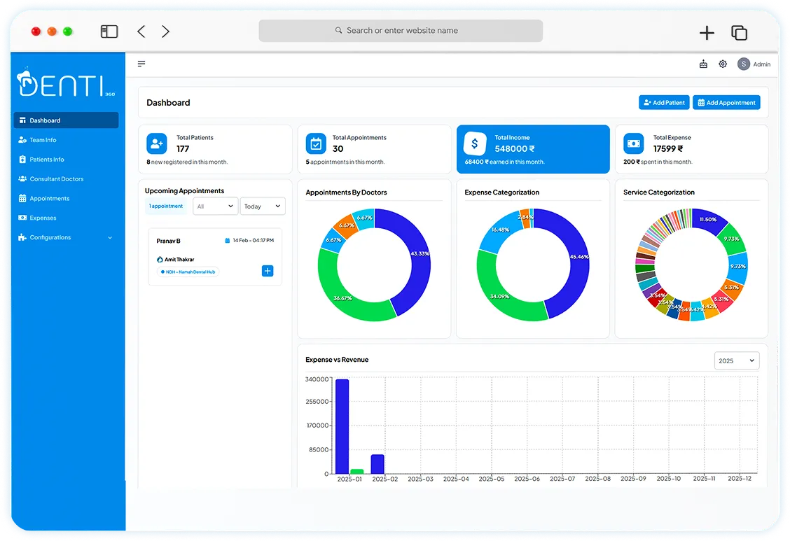 Denti360 clinic dashboard showing patients, appointments and revenue at a glance