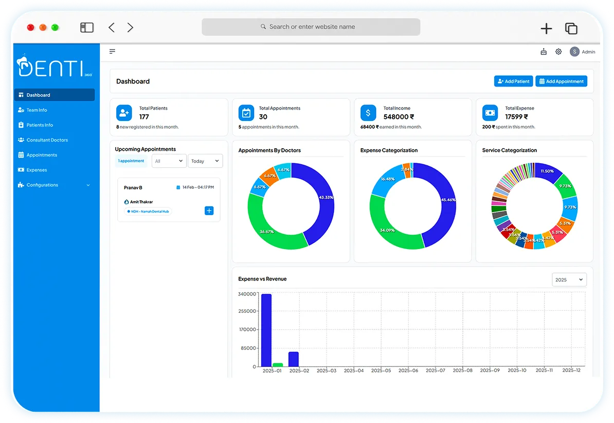 Visual comparisons between revenue and expenses for easy financial insights.